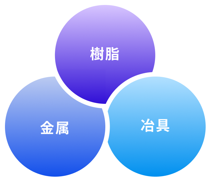 各種部品加工